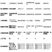 <strong>对于间接目标的日</strong>