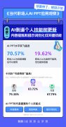 <b>还有暗示进入“卷模版、卷速度”的新式内卷</b>